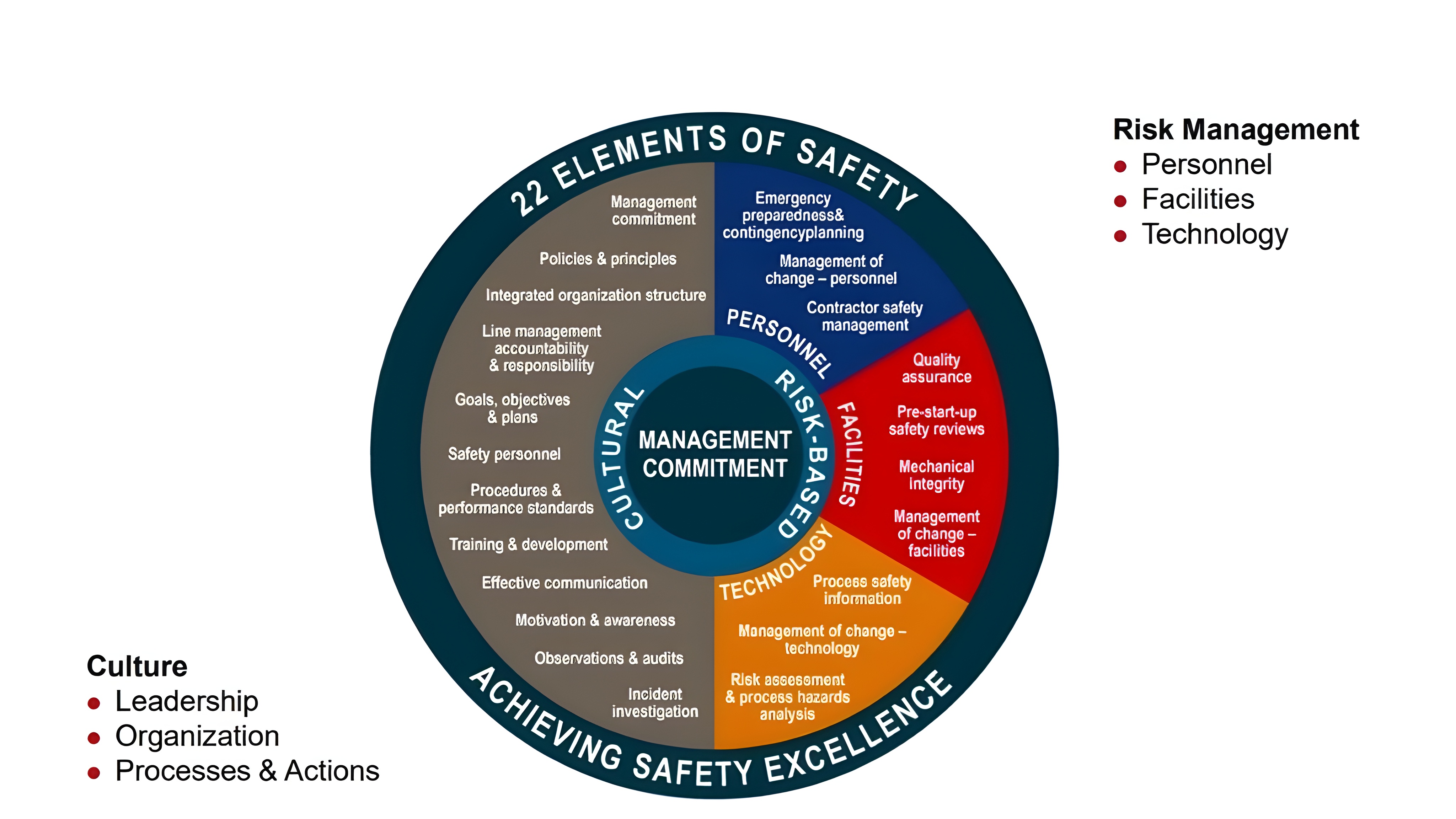Hard Process Safety Consultancy